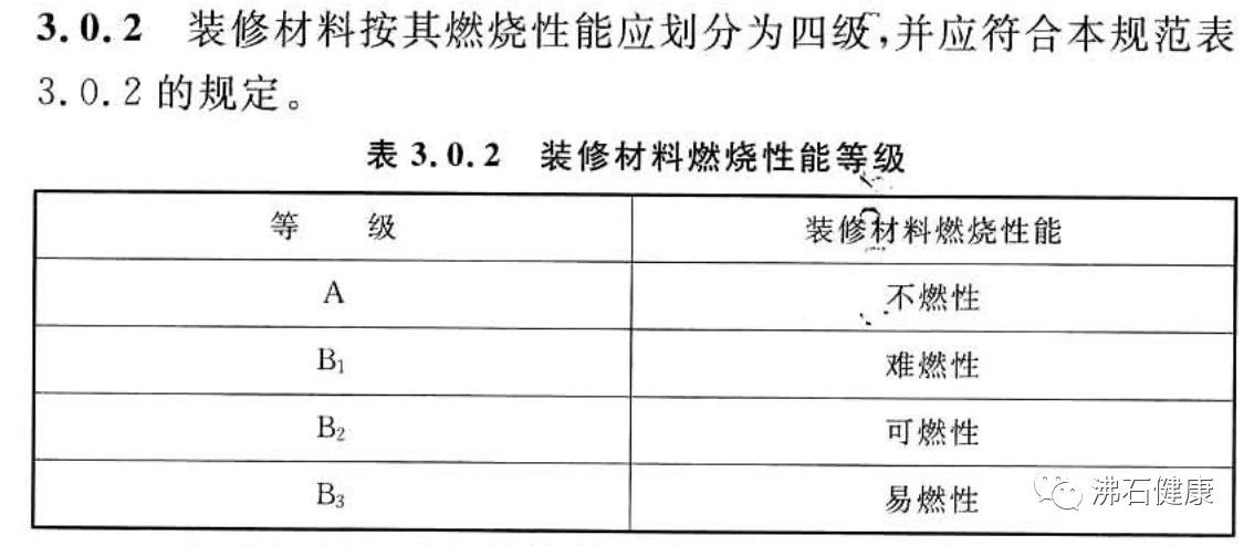 《建筑內(nèi)部裝修設(shè)計防火規(guī)范》，木蘭清A級防火最佳