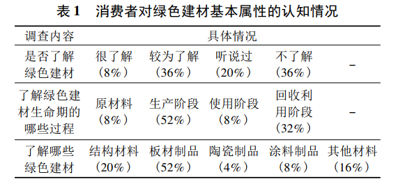 綠色建材應(yīng)用情況怎么樣？